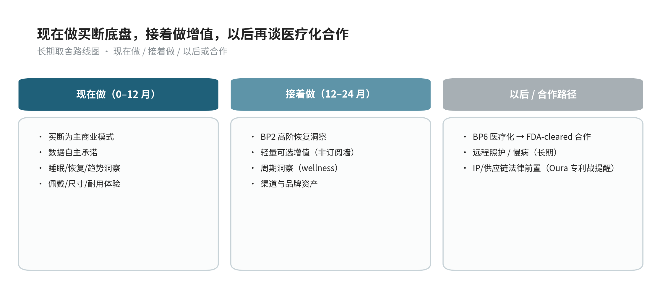 长期取舍路线图