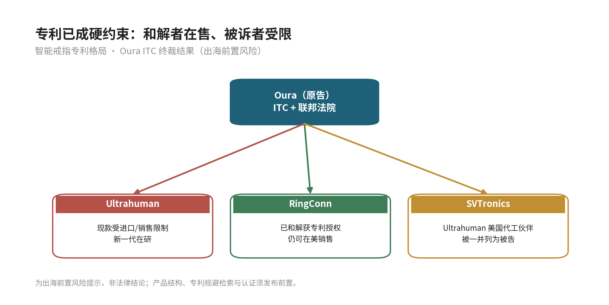 智能戒指专利格局